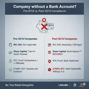 Company without Bank account
